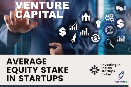 Average Equity Stake in Startups