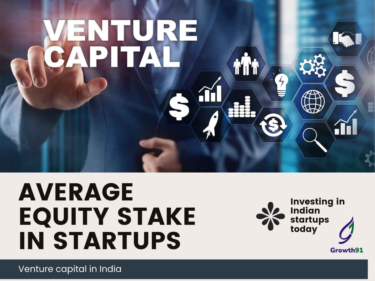 Average Equity Stake in Startups