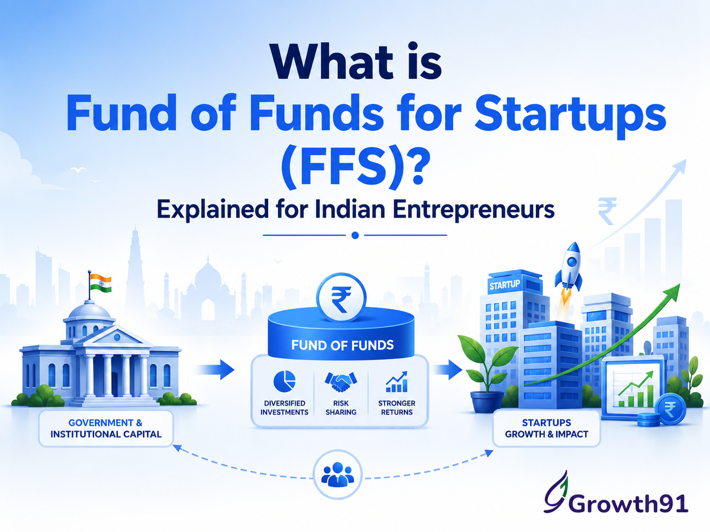What is Fund of Funds for Startups (FFS)? Explained for Indian Entrepreneurs