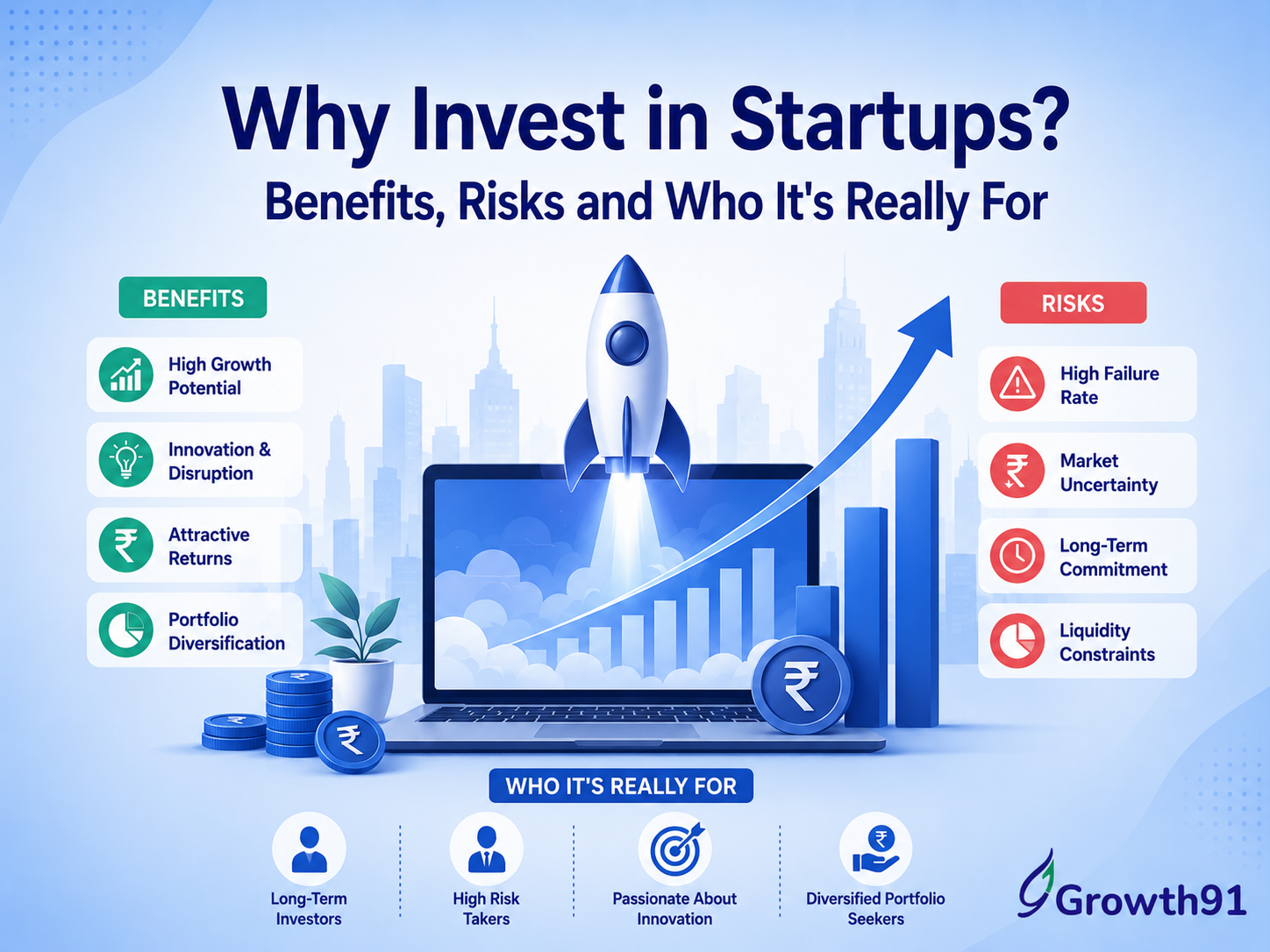 invest in indian startup